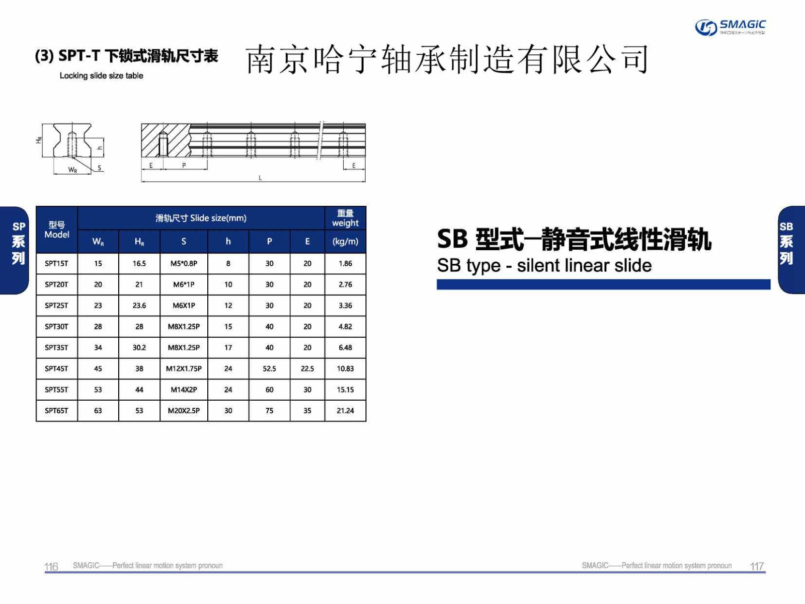 SPT55T直线导轨滑块样本.jpg