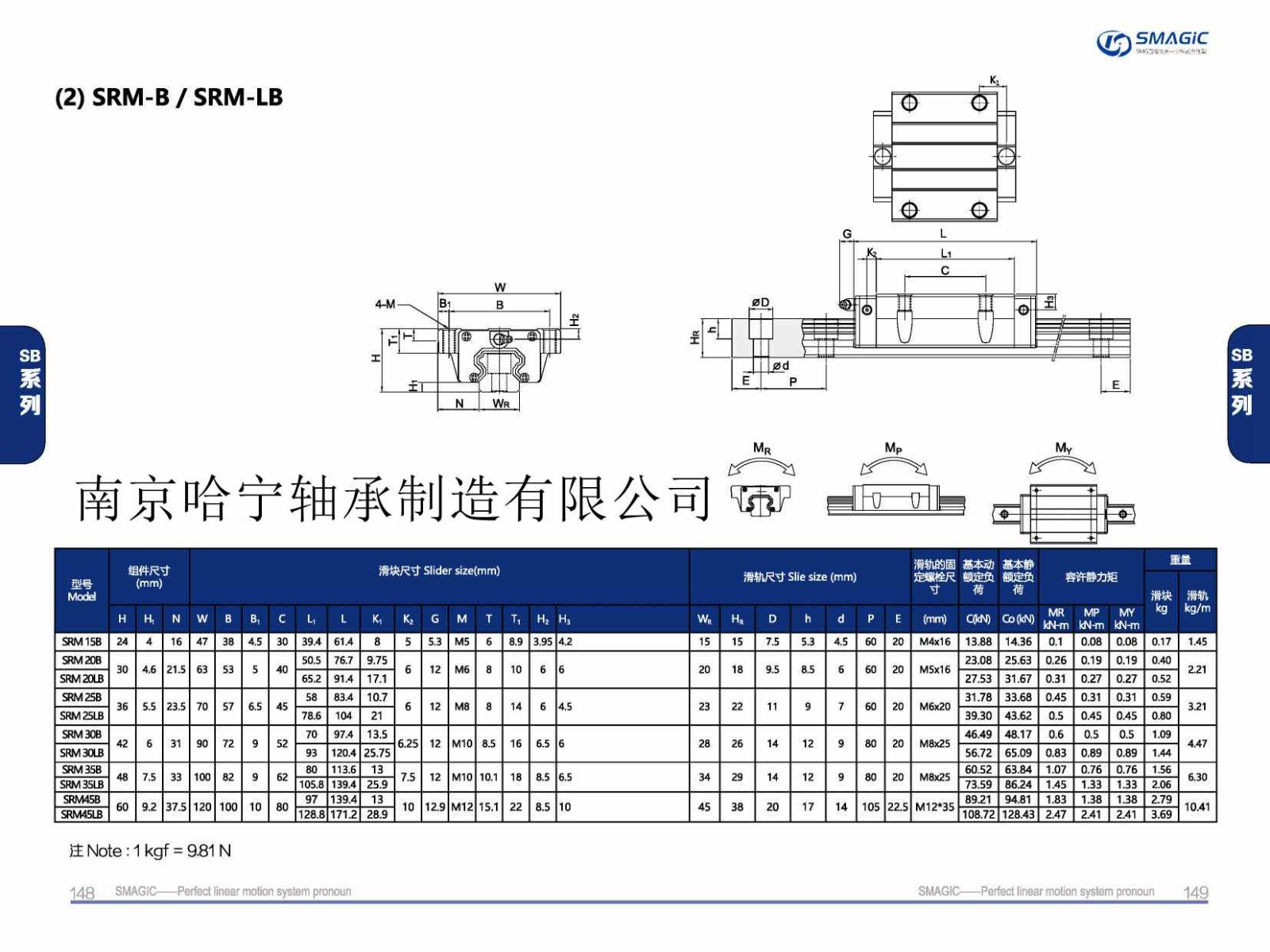 SRM25LB直线导轨滑块样本.jpg