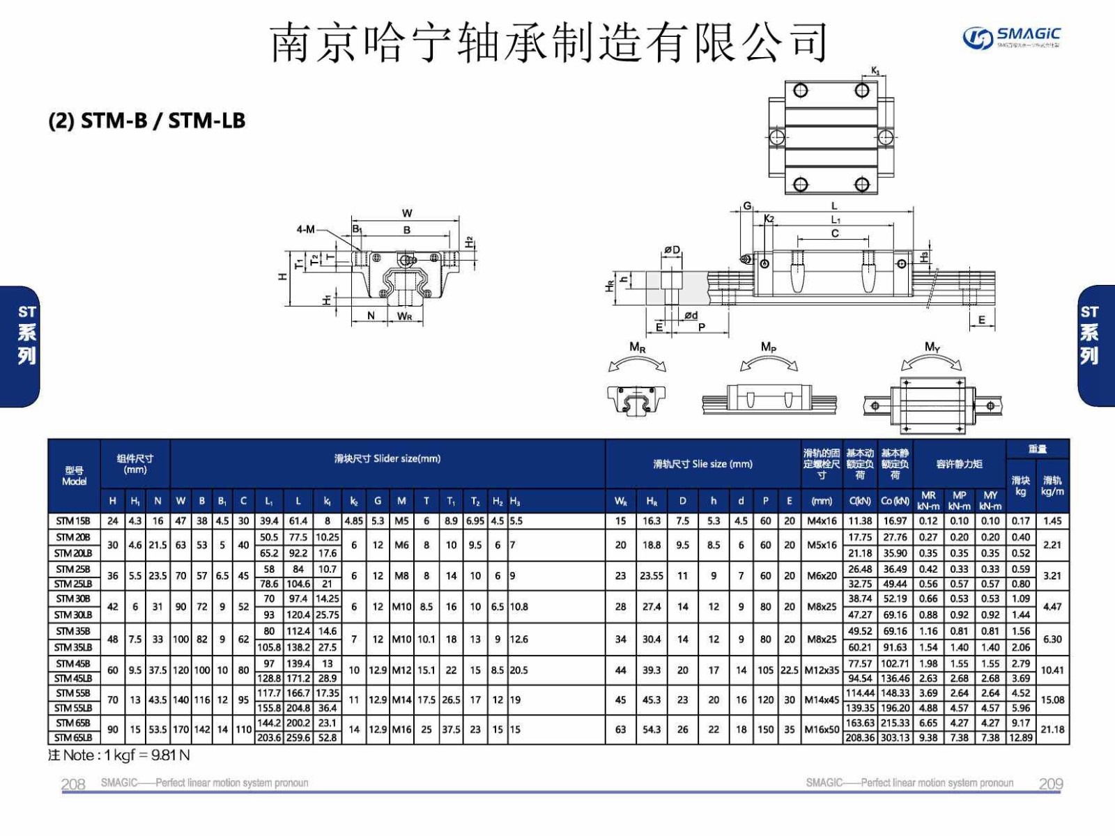 STM25LB直线导轨滑块样本.jpg