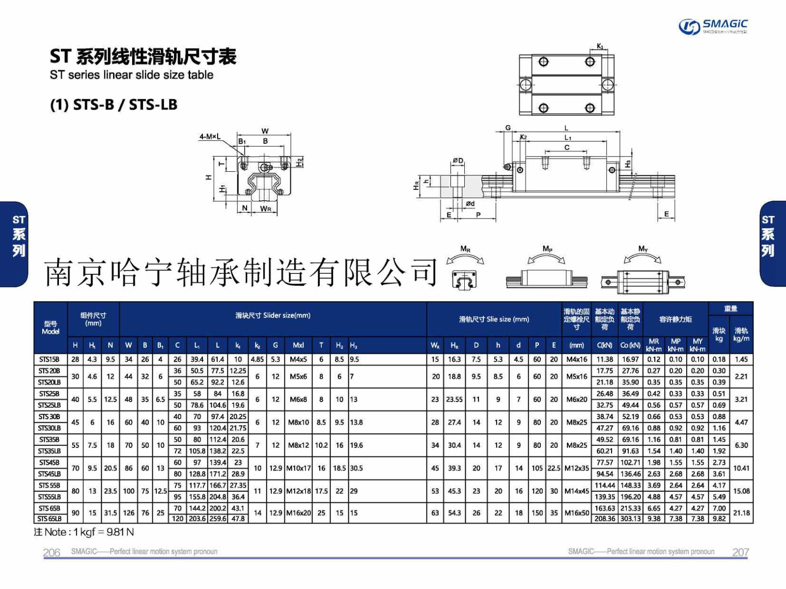 STS65B直线导轨滑块样本.jpg