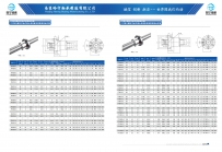 导轨滑块滚珠丝杆样本第28页-总页数38页南京哈宁轴承制造有限公司