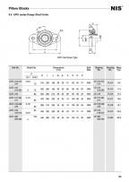 UCFL3001外球面轴承带座样本