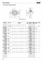 UCFL200外球面轴承带座样本