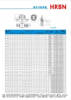 SN500系列外球面轴承外球面轴承座外球面轴承带座