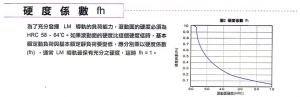 直线导轨篇韩国SBC直线导轨负载率和寿命