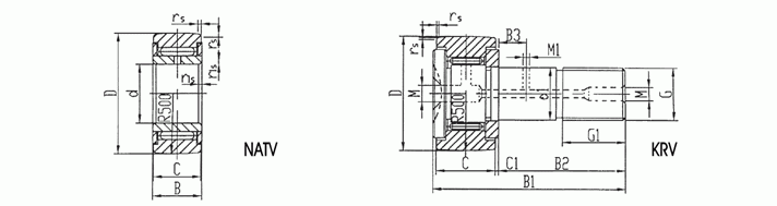 KRV30滚轮轴承、KRV32滚轮轴承、KRV35滚轮轴承、KRV40滚轮轴承、KRV47滚轮轴承